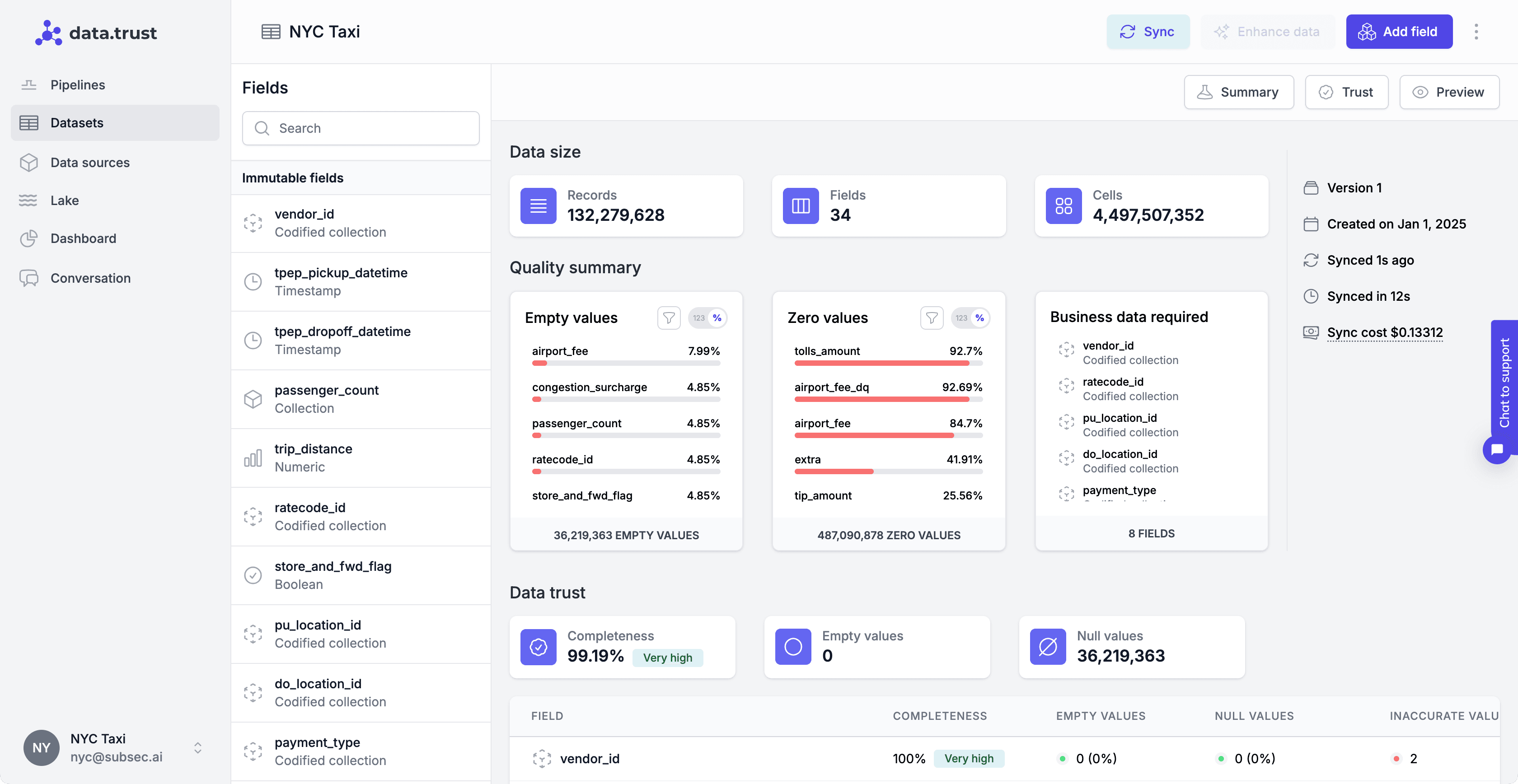 Subsec product dashboard showing real-time data quality monitoring