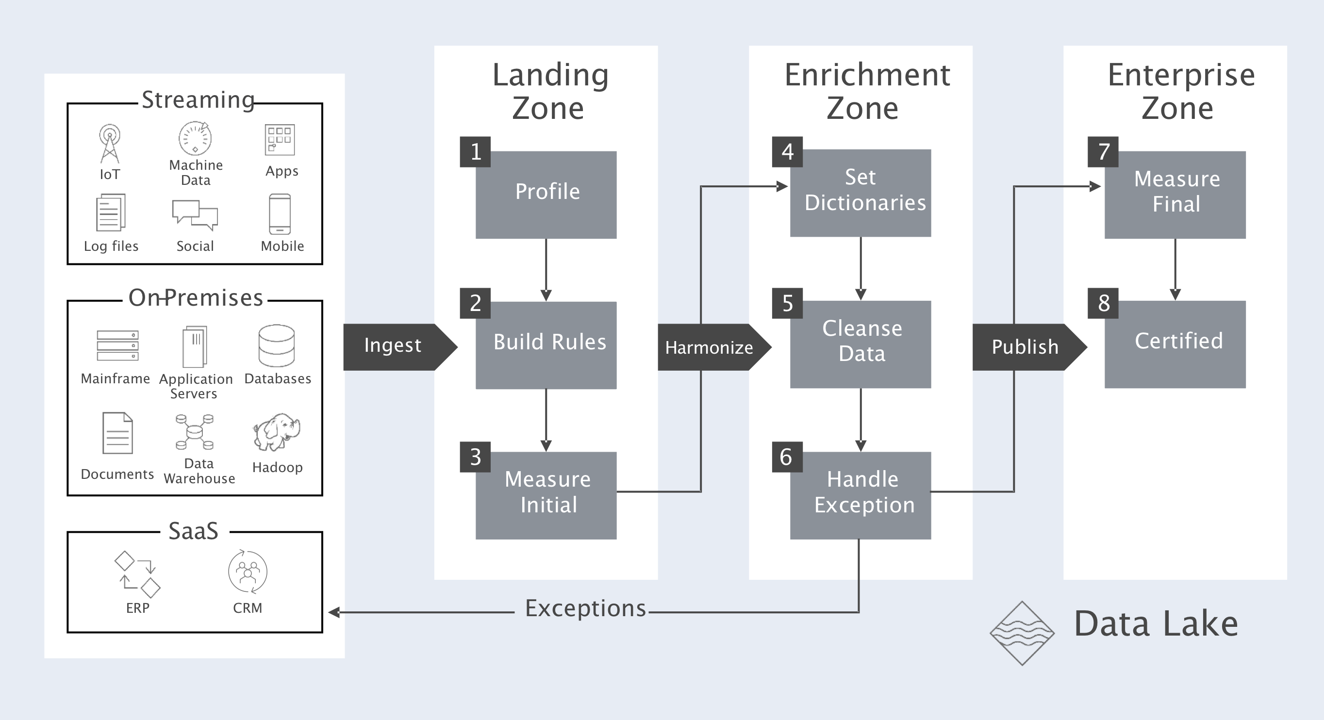 Legacy rule-based flow vs adaptive agent