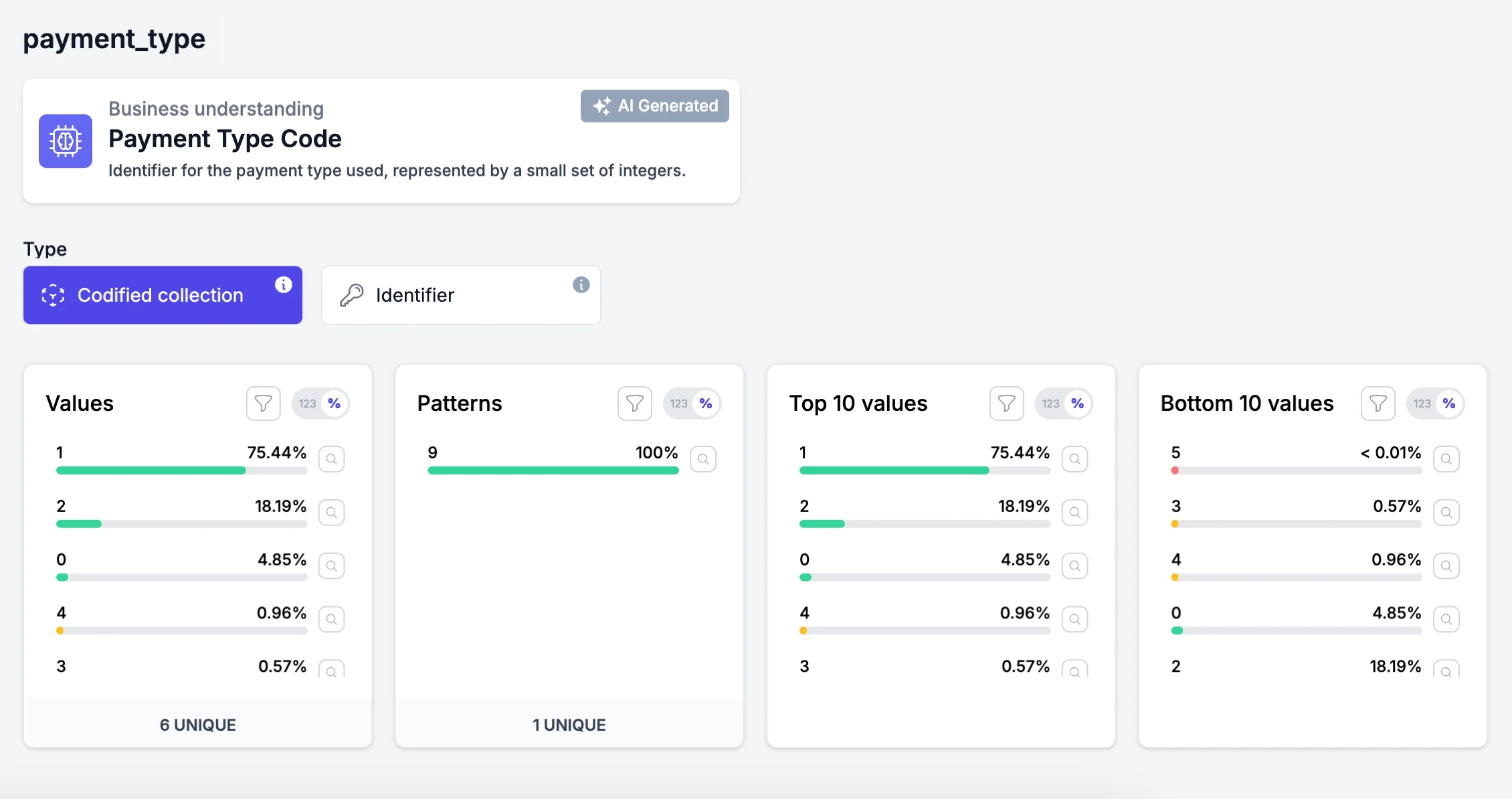 Dashboard view highlighting data anomalies and quality scores in real time