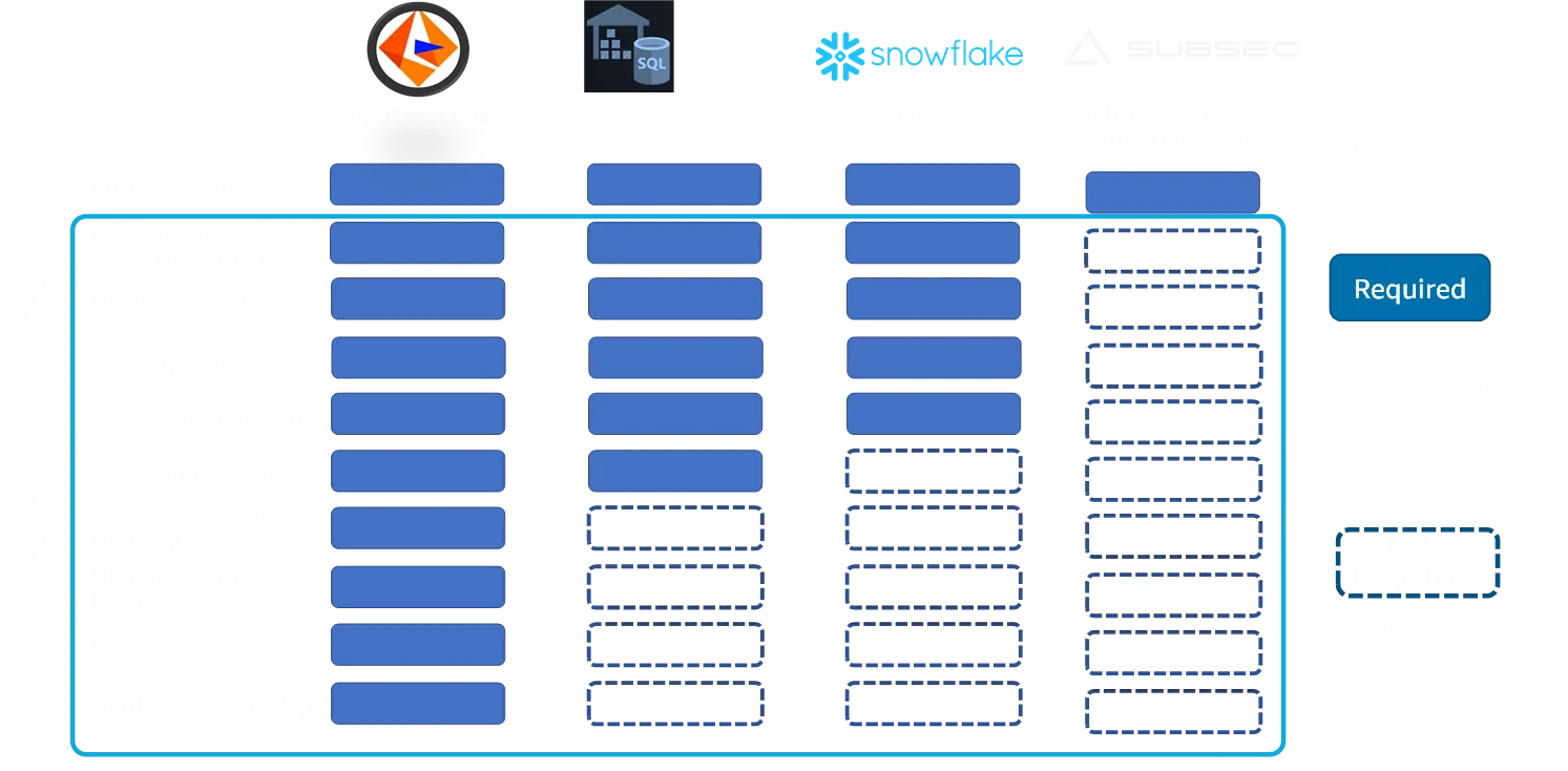 Serverless cost down, value up